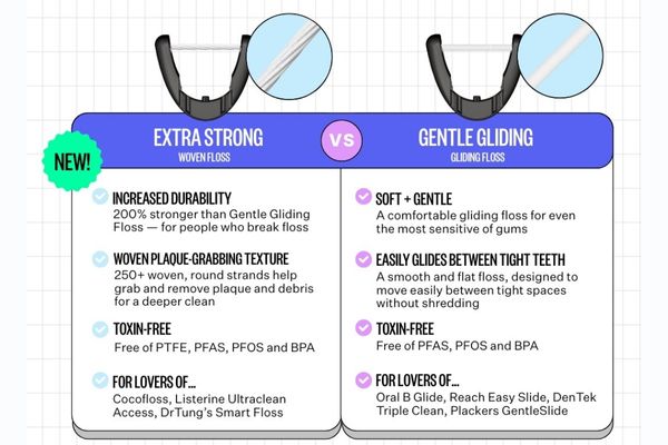 The woven and the glide electric flossers are compared