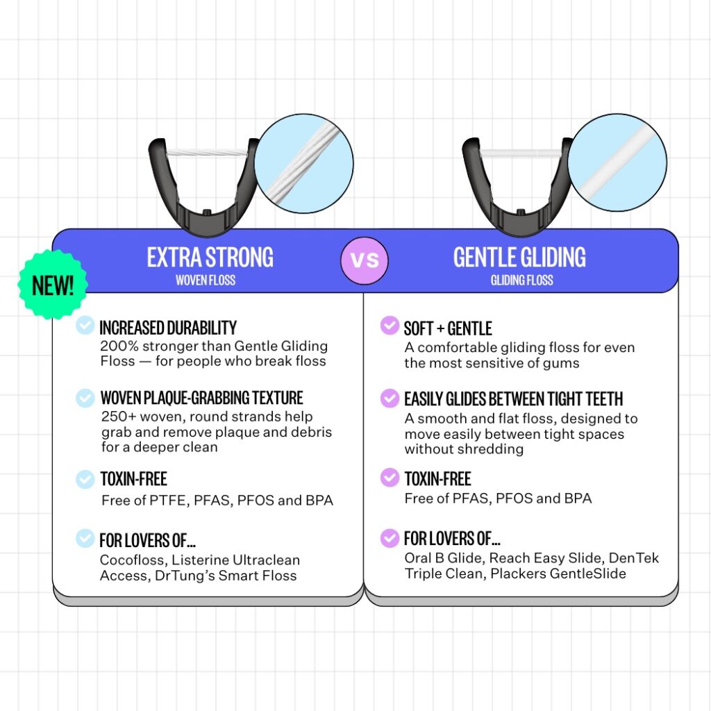 The woven and the glide electric flossers are compared