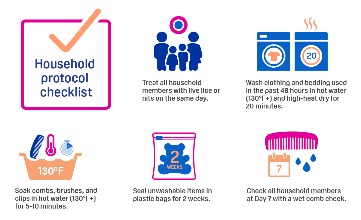 A household protocal checklist for headlice